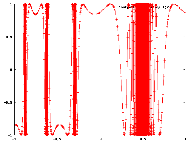 example sampling plot